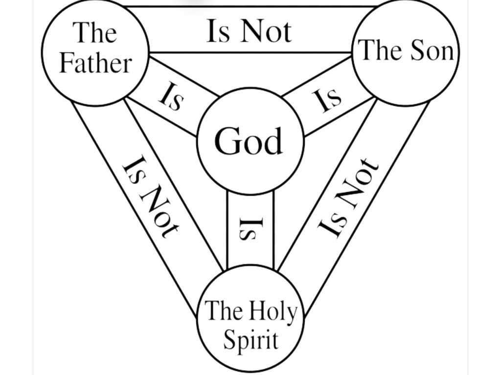 Who Is “The&nbsp;Trinity”?